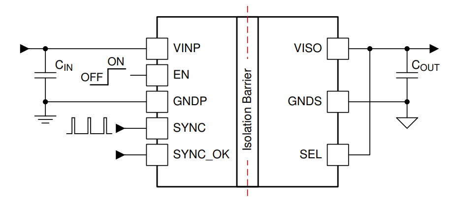 Texas Instruments UCC12041-Q1車載用3kVrms DC/DCモジュール
